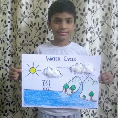 How to draw Water Cycle of a School Project. | Water cycle diagram, Water  cycle, Water drawing